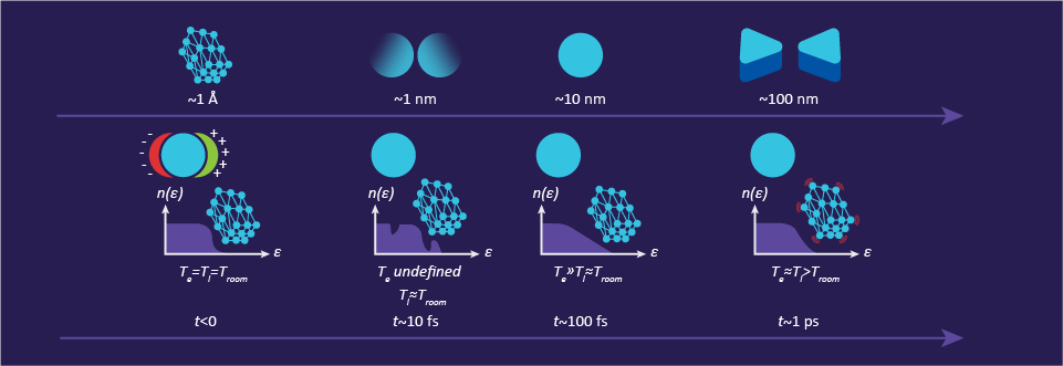 Interaction with Molecules fig