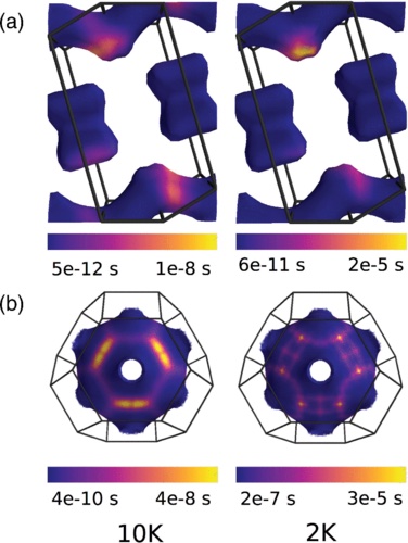 Paper on hydrodynamics in Weyl semimetals published in Phys. Rev. B.