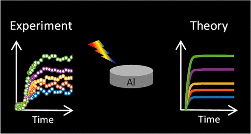Checkout our recent papers in Nano Letters!