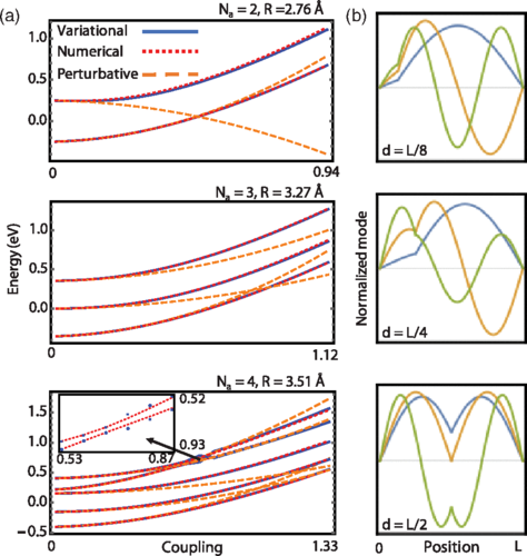 Checkout our recent PRL on variational QED!
