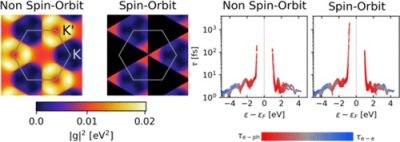 New papers published in Nano Letters and Nature Communications!