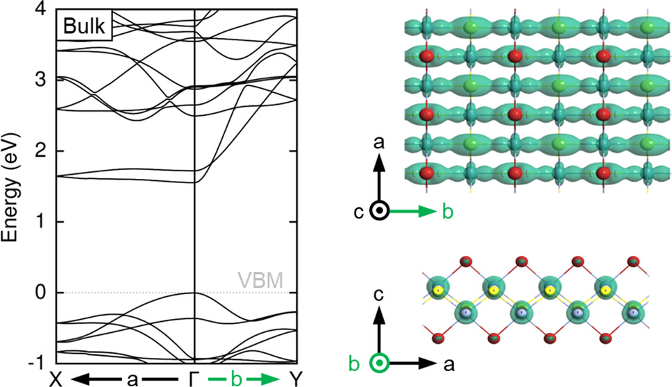 The Bulk van der Waals Layered Magnet CrSBr is a Quasi-1D Material
