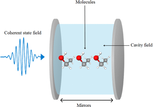 Cavity-Mediated Molecular Entanglement and Generation of Non-classical States of Light