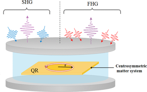 Nonlinear Optical Processes in Centrosymmetric Systems by Cavity-Induced Symmetry Breaking