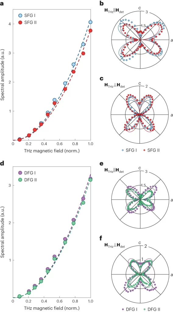 research figure