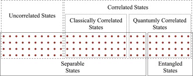 Quantifying total correlations in quantum systems through the Pearson correlation coefficient