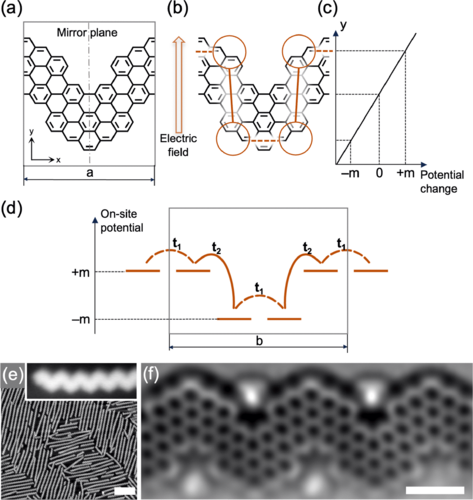 Topological Solitons in Square-Root Graphene Nanoribbons Controlled by Electric Fields