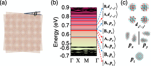 Twisted Bilayer Materials as a Promising Platform for Solid-State Qubits