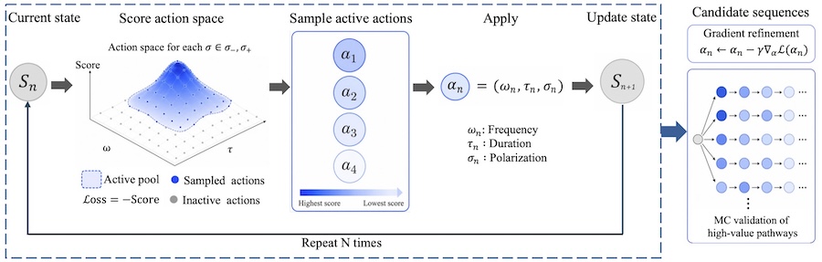 Inverse Design of Quantum Control Sequences with Fourier Neural Operators